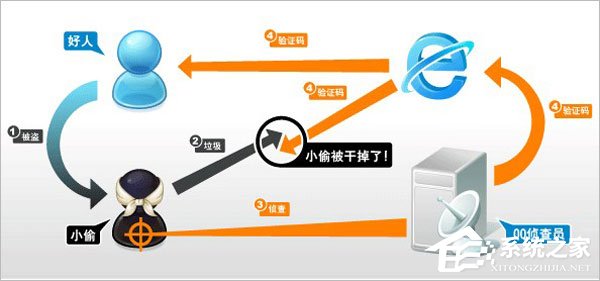为什么qq登陆需要验证码?qq登陆需要验证码怎么取消?