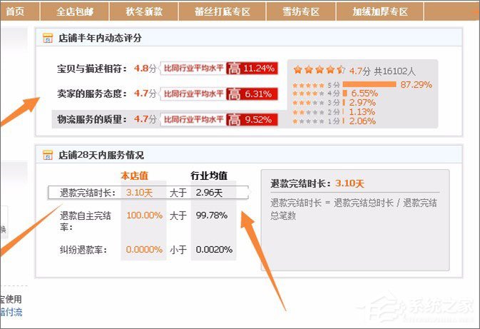 天猫和淘宝有什么区别?淘宝与天猫的区别介绍