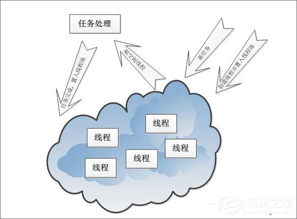 线程间通信及同步方法介绍