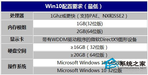 电脑刚装完Win10系统很卡怎么办?
