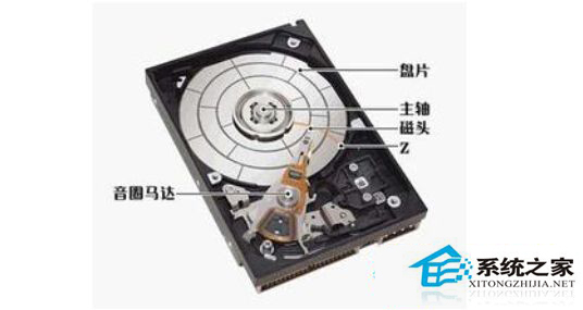 Win8使用自带工具修复磁盘出现错误0x8007045d怎么办?