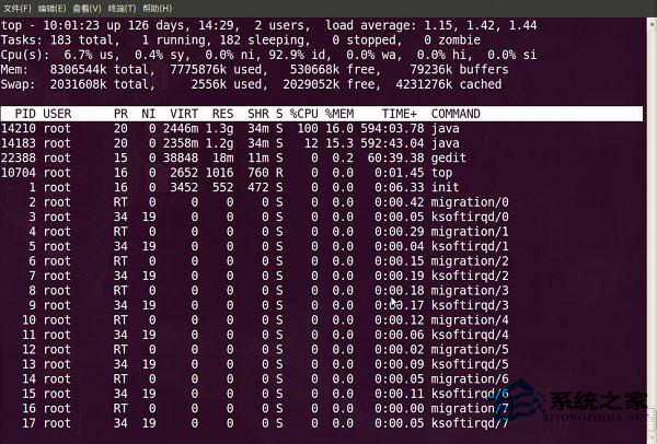 Linux系统top命令的使用方法