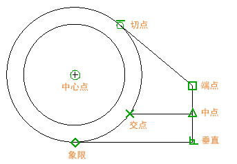 CAD对象捕捉怎么用?