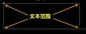 AutoCAD2016快速入门:添加文字