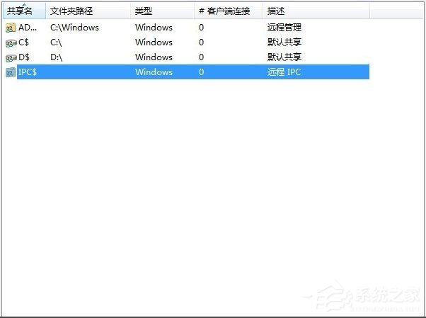Win7如何关闭默认共享?