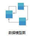Edraw Max怎么画数据模型图?
