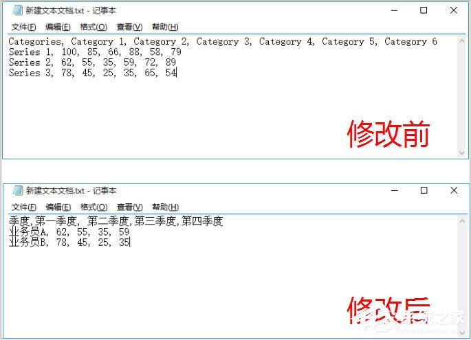 Edraw Max怎么画面积图?