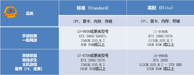 虎牙直播怎么开播?虎牙PC客户端开播指引