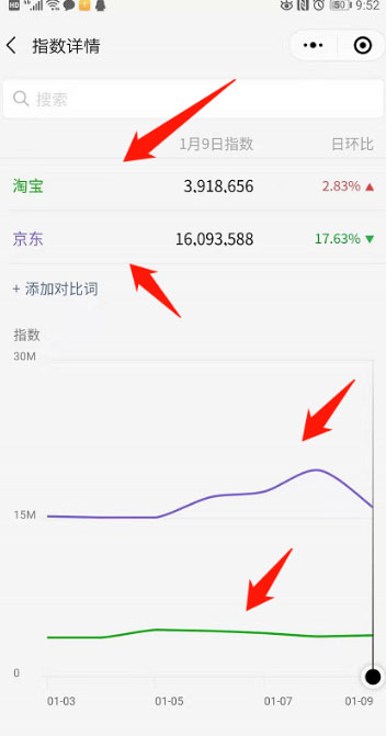 微信指数怎么看?