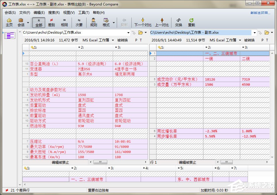 Beyond Compare表格比较出错怎么回事?