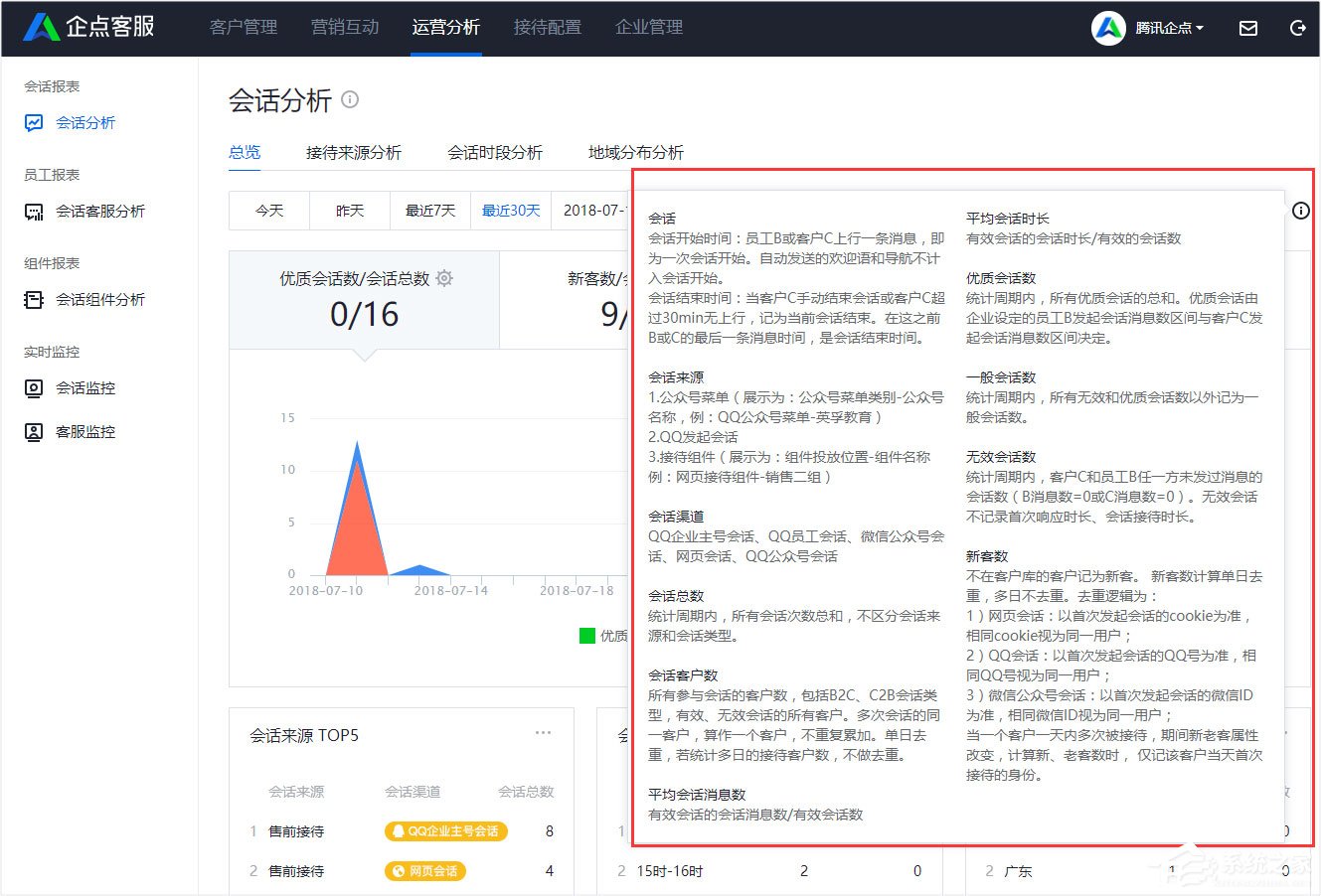 腾讯企点怎么查看会话分析报表?