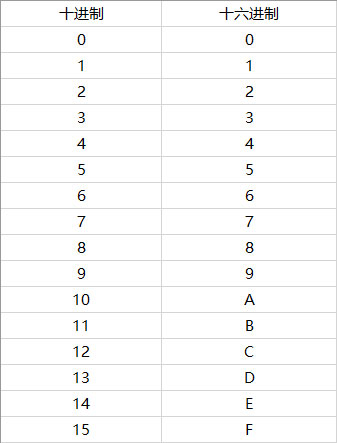 Win10如何修改物理地址?