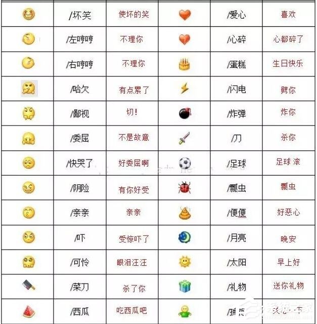 2020微信表情含义图解大全!