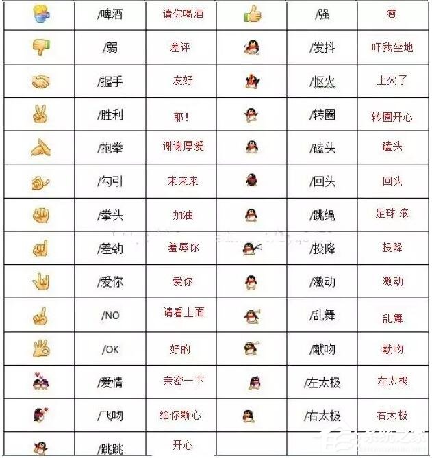 2020微信表情含义图解大全!