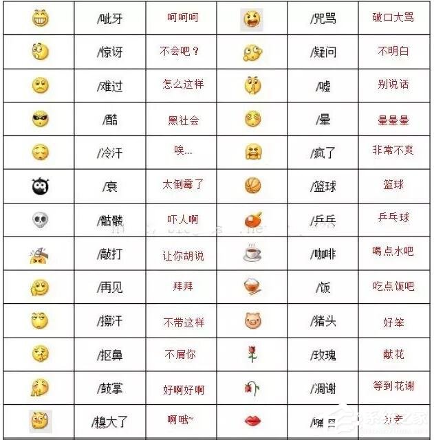 2020微信表情含义图解大全!