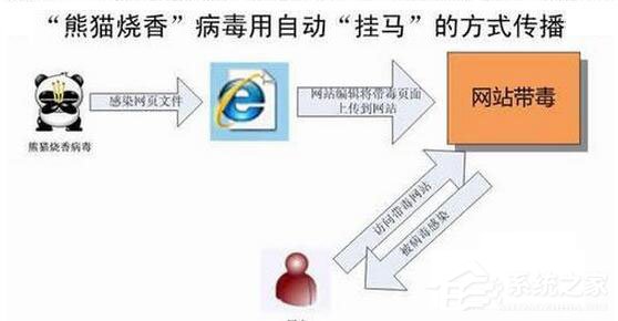 阿里旺旺怎么登陆不上?阿里旺旺登陆不了怎么办?