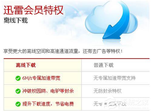 迅雷离线下载怎么使用?