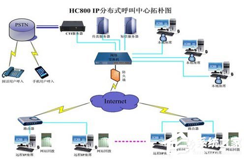 什么是分布式操作系统?