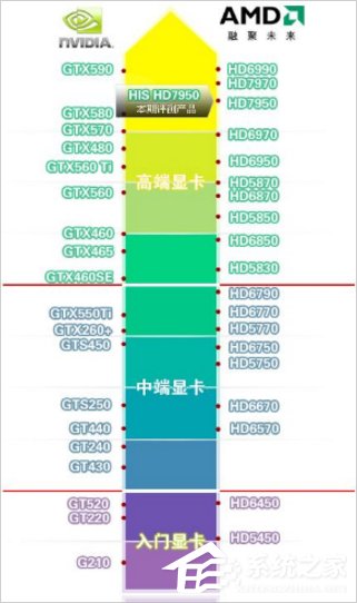 Win7电脑垂直同步怎么关?