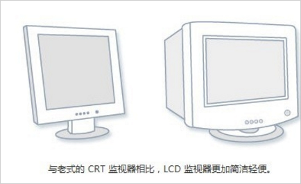 Win7如何调电脑的分辨率?