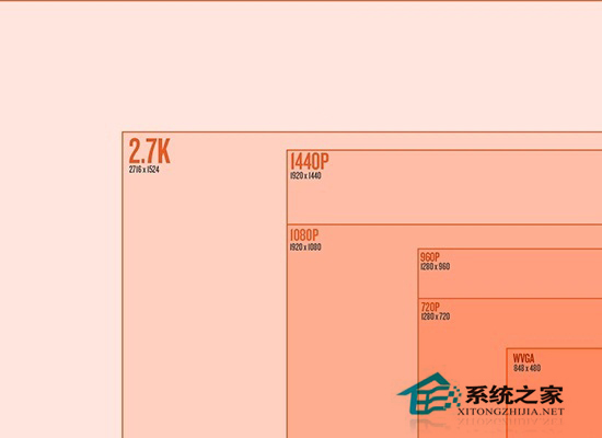 Win7笔记本分辨率怎么调?分辨率调到多少合适