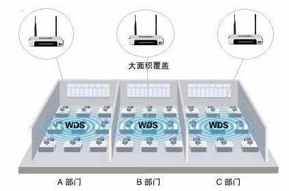 双路由怎么无线连接?TP-Link无线路由器开启WDS桥接的方法