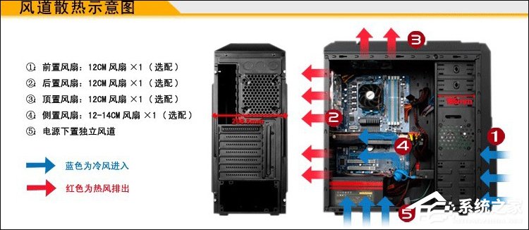 电脑散热不好怎么办?能不能长时间打开机箱盖散热?
