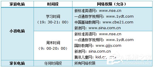 TP-Link路由器如何设置家长控制?