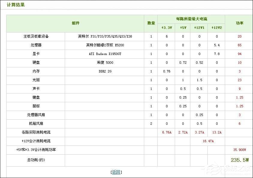 计算机电源功耗如何计算?如何使用电脑功率计算器?