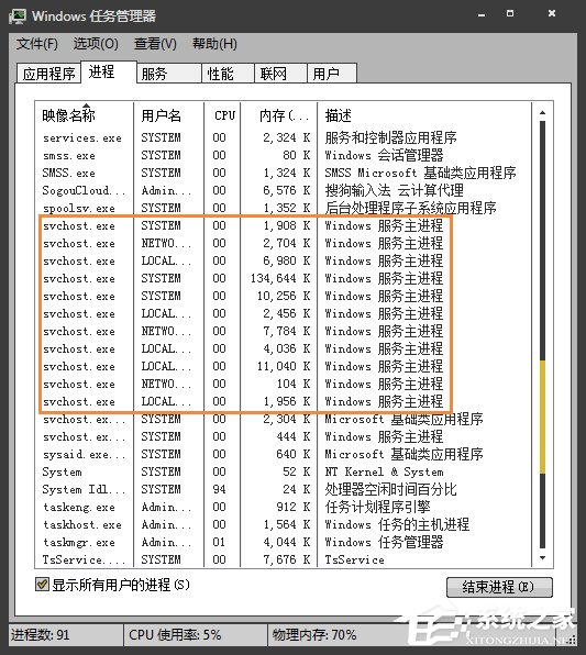 svchost.exe一直下载怎么办?svchost.exe一直跑流量的原因