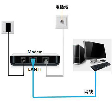 如何用电脑发网络传真?在电脑里怎么发传真?