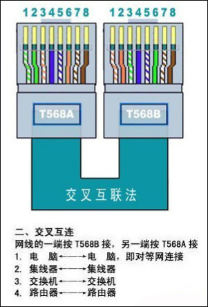 家用网线颜色顺序是怎么样的?网线颜色顺序排列方式