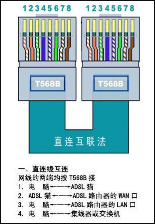 家用网线颜色顺序是怎么样的?网线颜色顺序排列方式