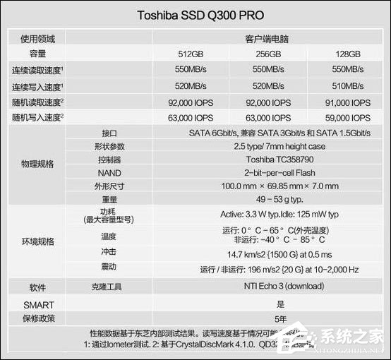 影子系统伤硬盘吗?影子系统对电脑的影响有哪些?