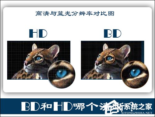 BD和HD哪个清晰?蓝光和超清哪个好?