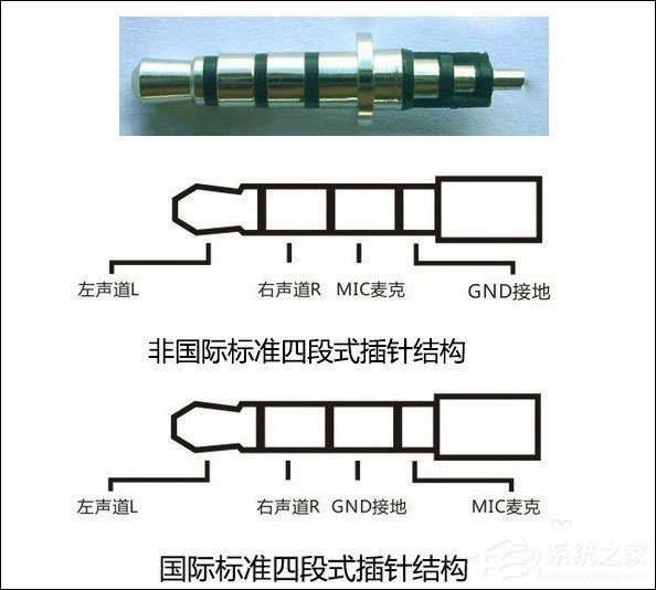 3.5mm耳机接口和2.5mm耳机接口有什么区别?