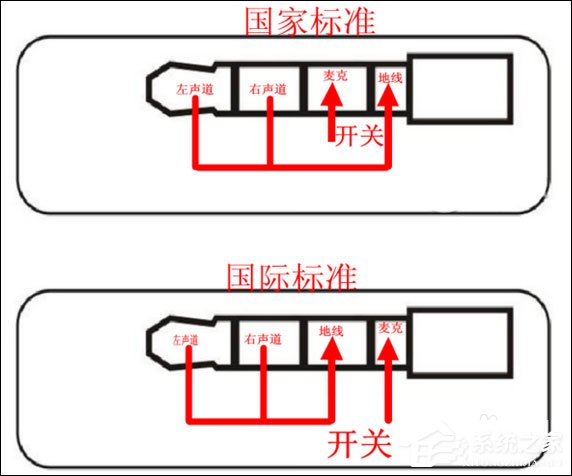 3.5mm耳机接口和2.5mm耳机接口有什么区别?