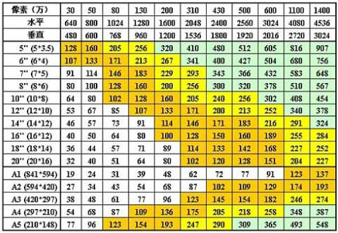 数码照片4D、4R、6RW是什么意思?4R照片尺寸是多大图片?
