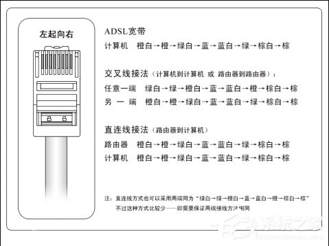 网线水晶头怎么接?网线水晶头接法图解