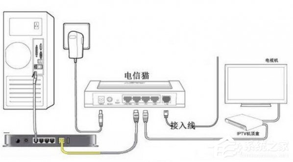 电信光猫怎么连接无线路由器?