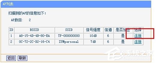 无线AP模式什么意思?无线路由器AP模式如何设置?