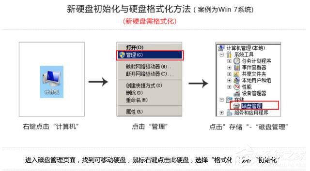 如何将旧机械硬盘改造成移动硬盘?