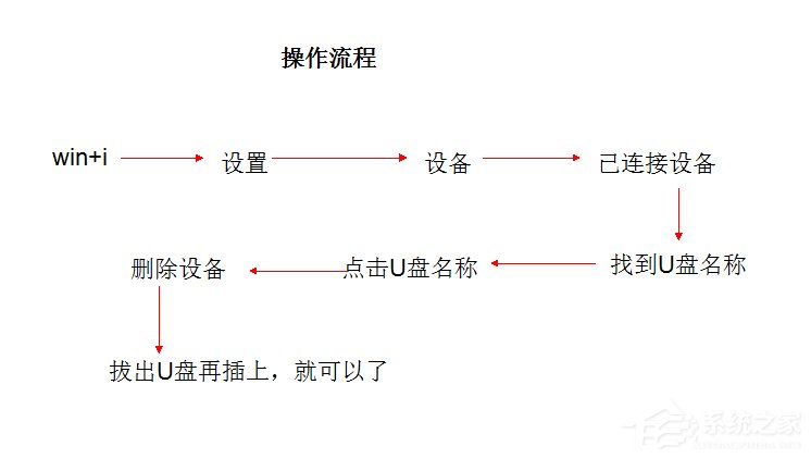 Win10系统U盘连接上电脑但不显示怎么办?