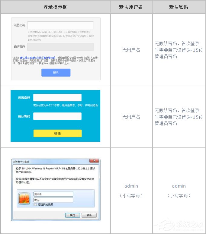 无法进入TP-LINK无线路由器设置管理界面怎么办?