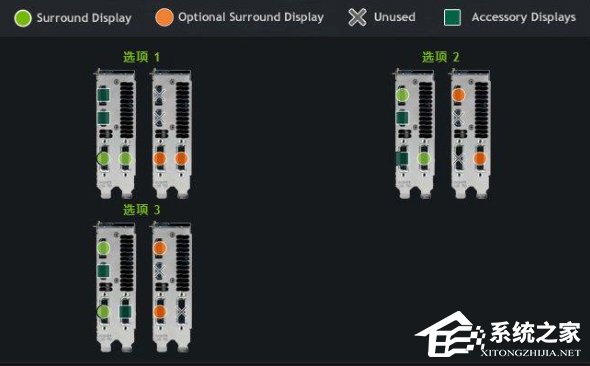 Nvidia显卡电脑如何设置三联屏?