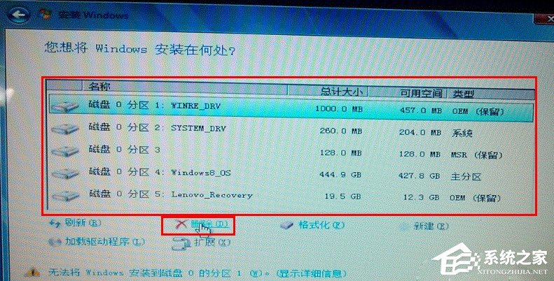 Win8系统电脑怎么改装Win7系统?