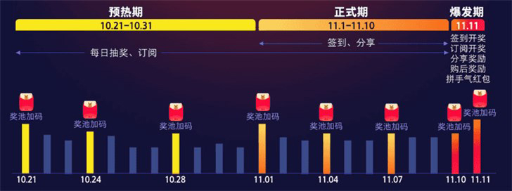 2019天猫双11红包在哪里领取?