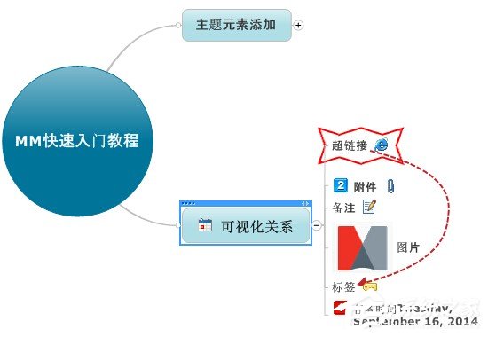 mindmanager如何使用?mindmanager使用方法