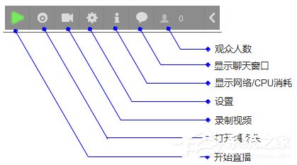 YY直播助手怎么开直播?YY直播助手开直播教程