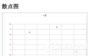 wps怎么制作出标准曲线?wps制作出标准曲线的方法